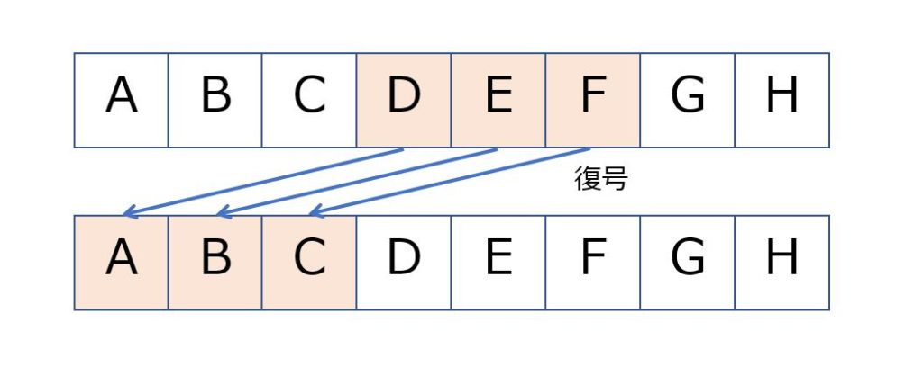 シーザー暗号の復号のアルゴリズム